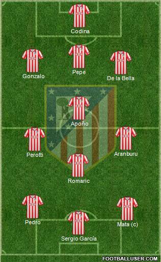 Jornada 6. Sevilla FC vs Atlético de Madrid 23324_C__Atlético_Madrid_S_A_D_