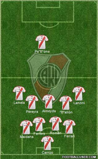 river plate 2011. River Plate football formation