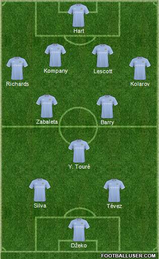 Manchester City 4-2-3-1 football formation