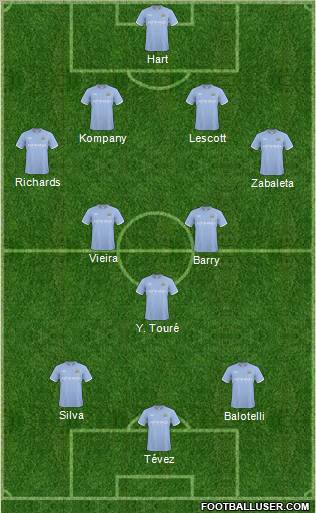 Manchester City 4-3-3 football formation