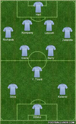 Manchester City 4-2-3-1 football formation