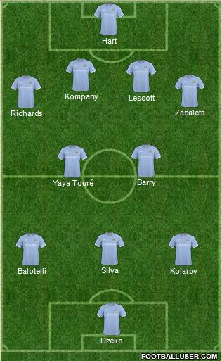 Manchester City 4-2-3-1 football formation