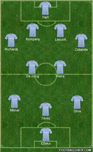 Manchester City 4-2-3-1 football formation