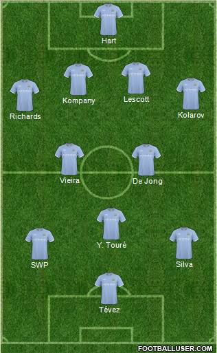 Manchester City 4-2-3-1 football formation