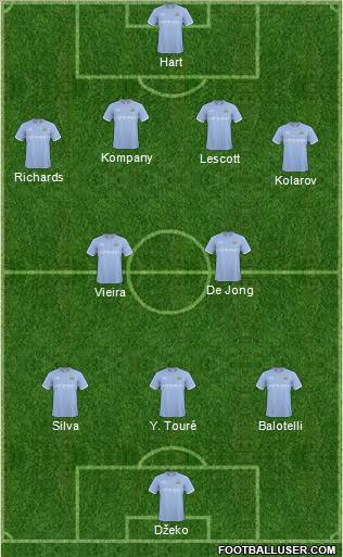 Manchester City 4-2-3-1 football formation