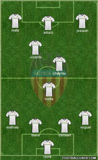 Compositions | Journée 1 82352_Valencia_C_F_,_S_A_D_