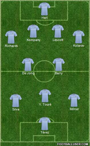 Manchester City 4-2-3-1 football formation