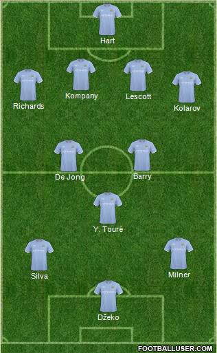 Manchester City 4-3-3 football formation