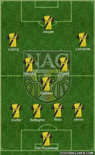 NAC Breda (Holland) Football Formation