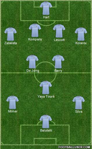 Manchester City 4-2-3-1 football formation