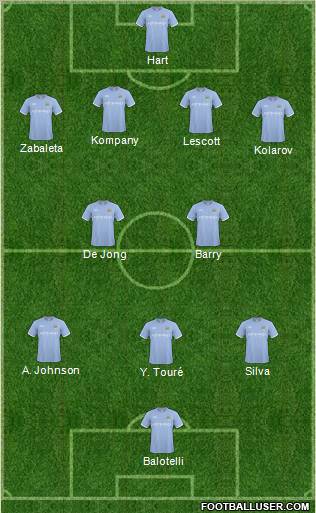 Manchester City 4-2-3-1 football formation