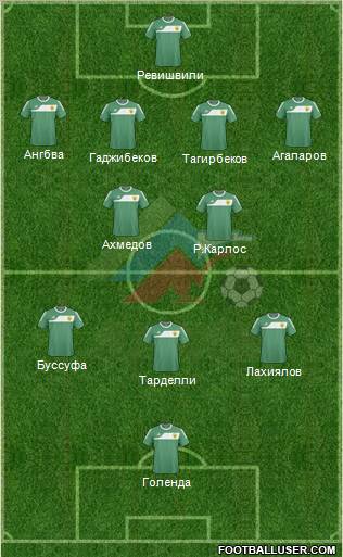 Anzhi Makhachkala 4-2-3-1 football formation