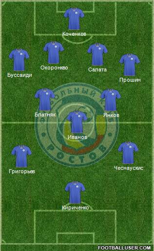 FC Rostov 4-3-2-1 football formation