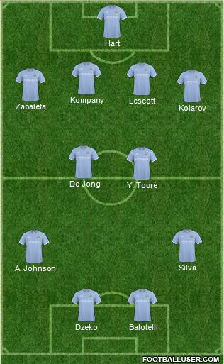 Manchester City 4-2-4 football formation