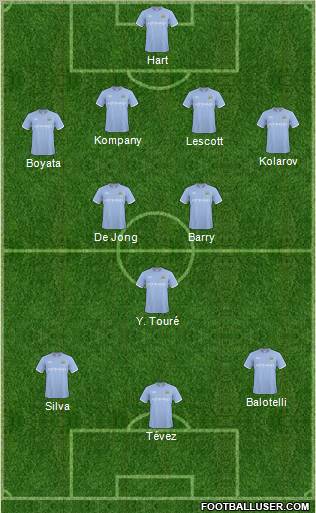 Manchester City 4-2-3-1 football formation