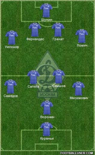 Dinamo Moscow 4-4-1-1 football formation