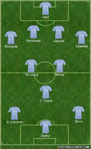 Manchester City 4-2-3-1 football formation