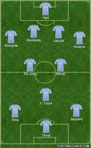 Manchester City 4-2-3-1 football formation