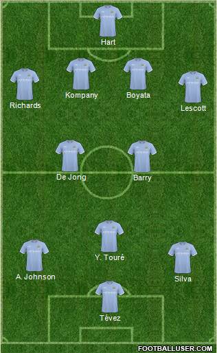 Manchester City 4-2-3-1 football formation