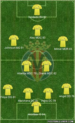 Les Compos --------> ICI 165856_Villarreal_C_F_,_S_A_D_