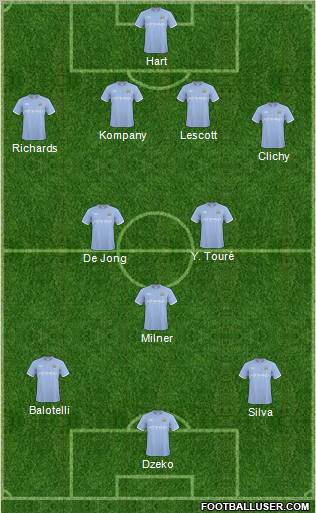 Manchester City 4-3-3 football formation