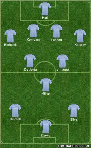 Manchester City 4-3-3 football formation