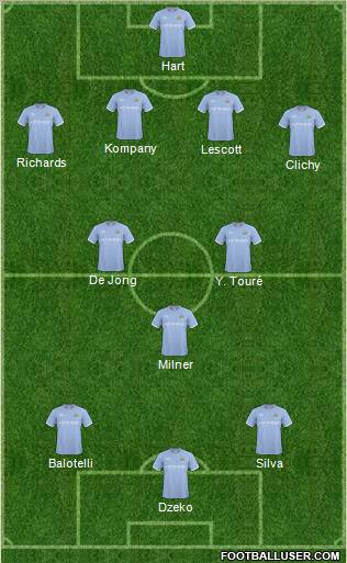 Manchester City 4-3-3 football formation