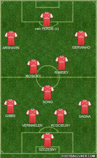 http://www.footballuser.com/Formations/2011/08/186138_Arsenal.jpg