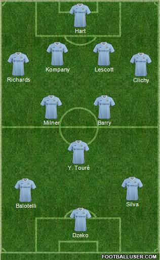 Manchester City 4-2-3-1 football formation