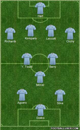 Manchester City 4-3-3 football formation