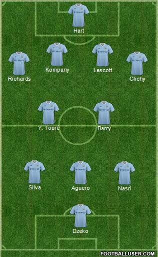 Manchester City 4-2-3-1 football formation