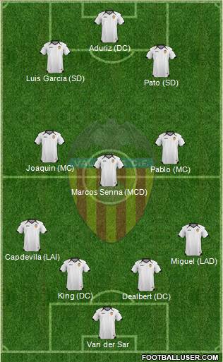 Real Madrid Vs Valencia  225277_Valencia_C_F_,_S_A_D_