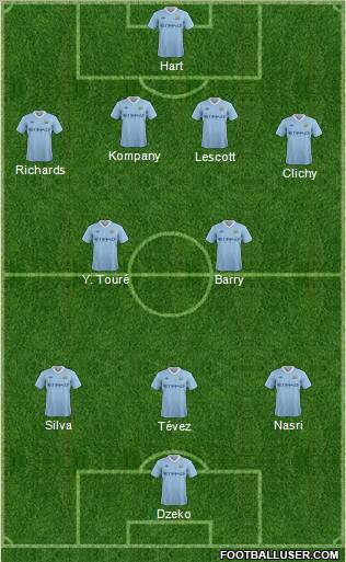 Manchester City 4-2-3-1 football formation