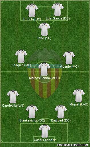 Malaga vs Valencia 228547_Valencia_C_F_,_S_A_D_