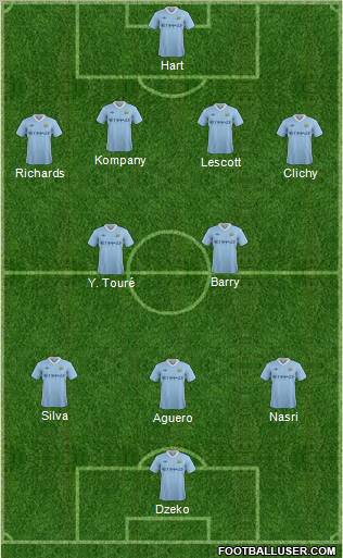 Manchester City 4-2-3-1 football formation