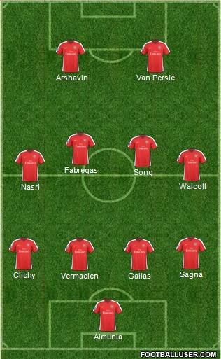 Arsenal  football formation