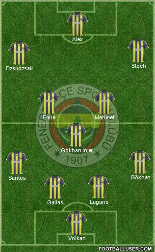 Fenerbahçe SK Turkey Football Formation