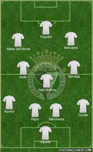 Burgos C.F., S.A.D. 4-3-3 football formation