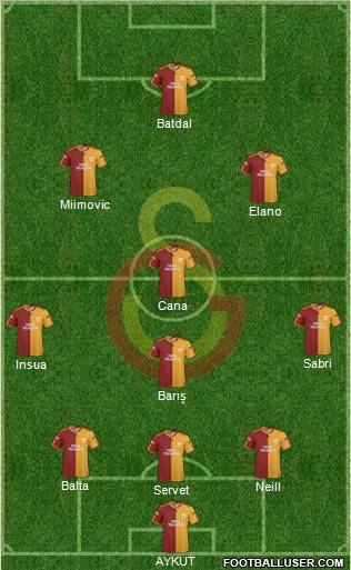 Galatasaray SK Formation 2010 FootballUser