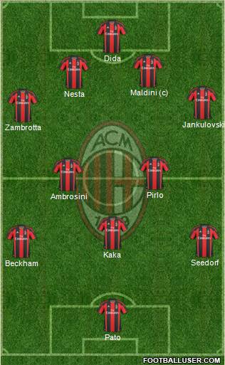 A.C. Milan (Italy) Football Formation AcMilanFun