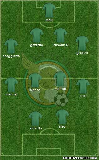 Unione Venezia 4-4-2 football formation