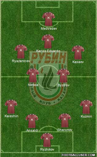 Rubin Kazan 4-2-3-1 football formation