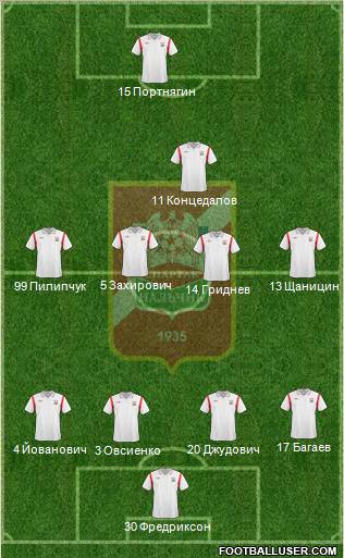 Spartak Nalchik 4-5-1 football formation