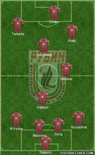 Rubin Kazan 4-3-3 football formation