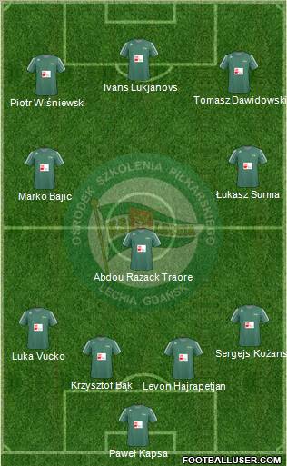 Lechia Gdansk 4-2-1-3 football formation