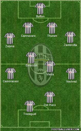 Juventus FC Starting Lineup for the 2005/2006 season befor…