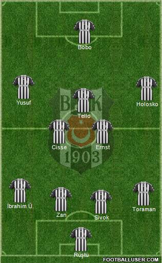 Besiktas JK (Turkey) Football Formation