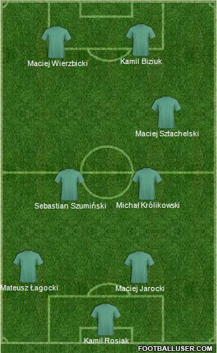 AKS Busko Zdroj 4-4-2 football formation