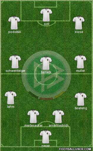 Germany 4-3-3 football formation