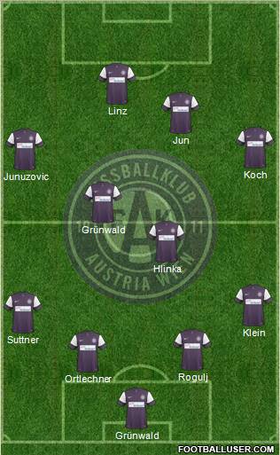 FK Austria Wien 4-1-2-3 football formation